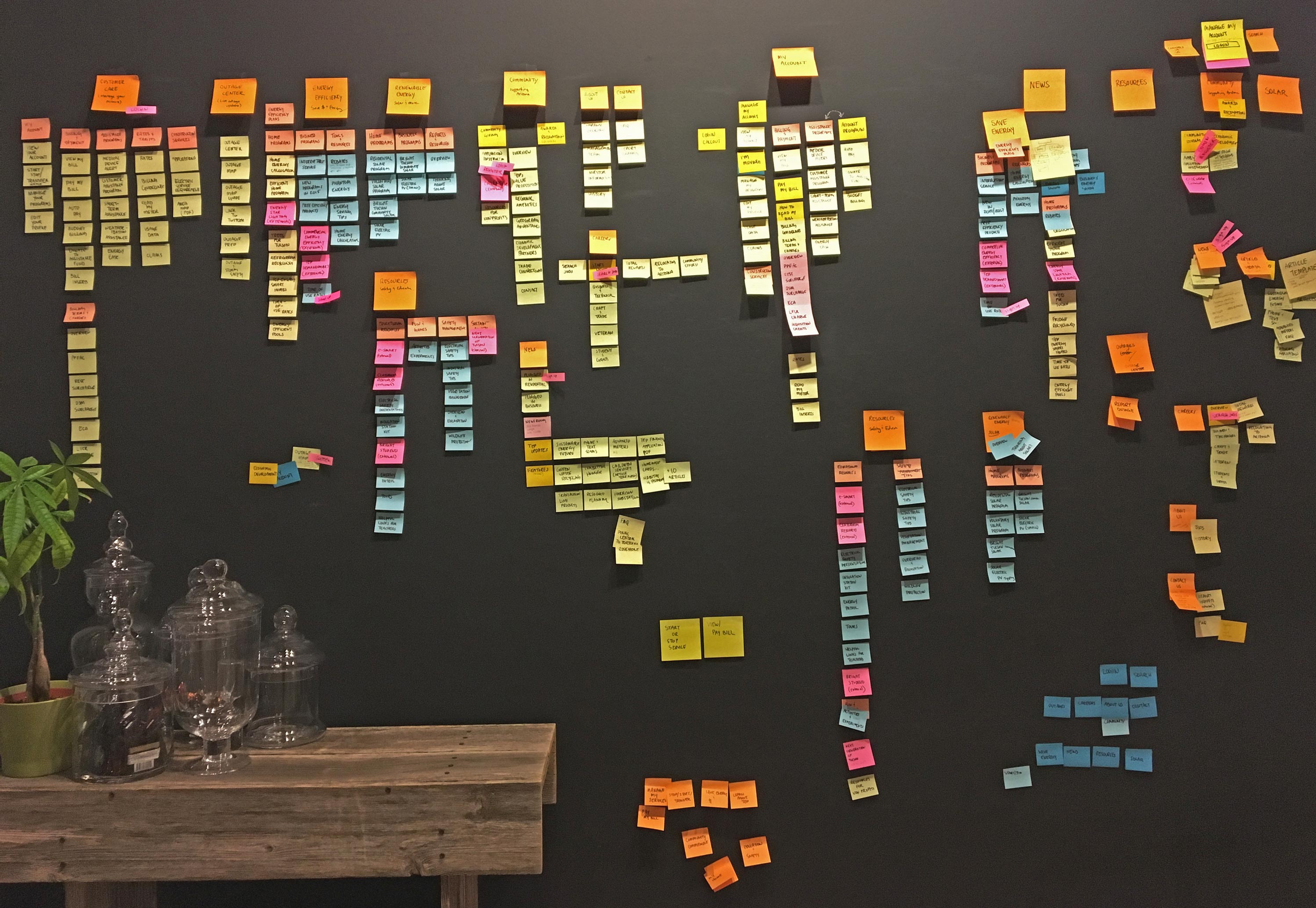 TEP-postits TEP-postits