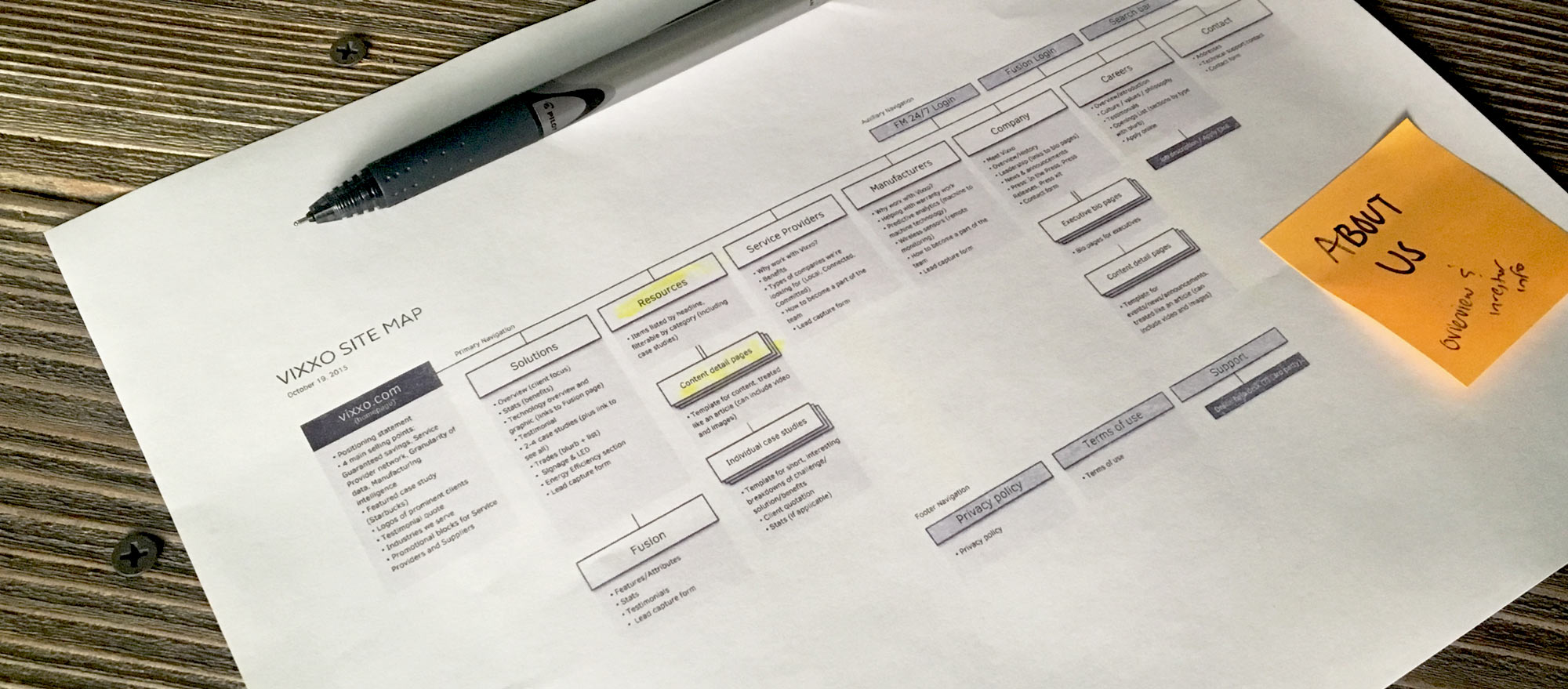 vixxo-site-map-photo vixxo-site-map-photo