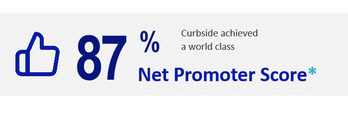 NPS Score 87% Net Promoter Score